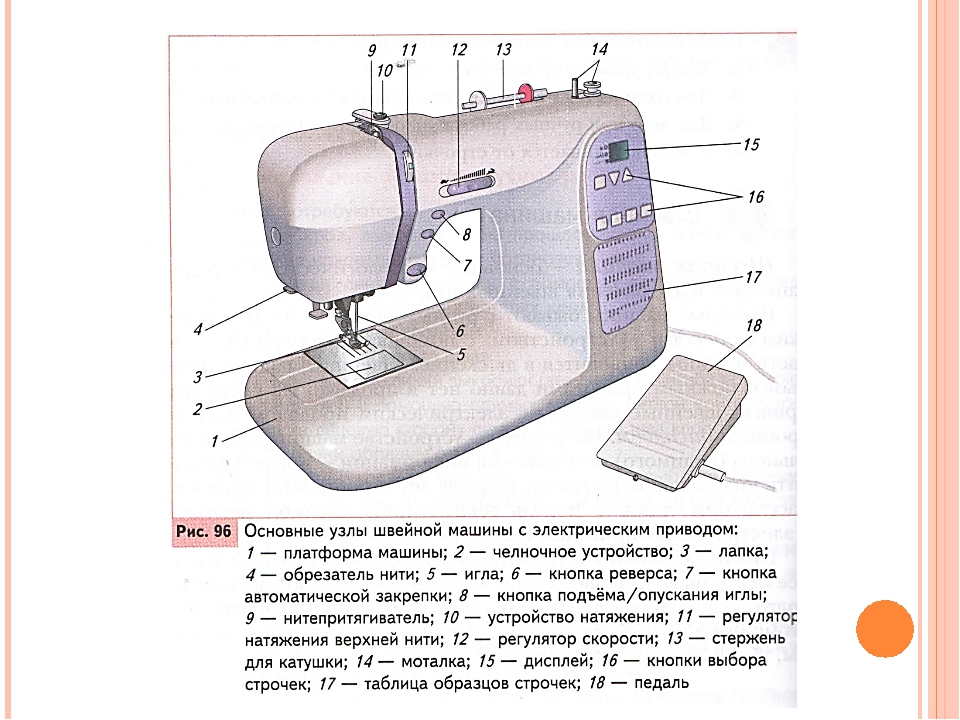 Класс машинки швейной. Схема электрической швейной машинки. Строение швейной машины с электрическим приводом. Основные узлы швейной машинки. Строение швейной машинки brother.